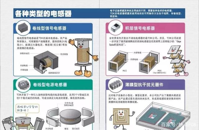 認(rèn)識常用電子元器件——電感器