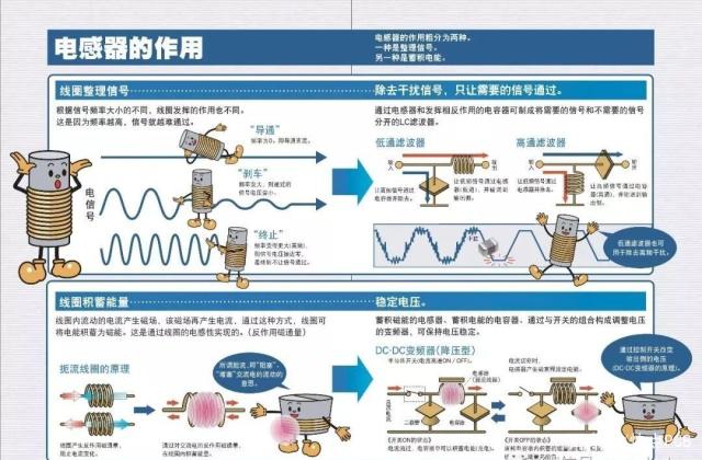 認(rèn)識常用電子元器件——電感器