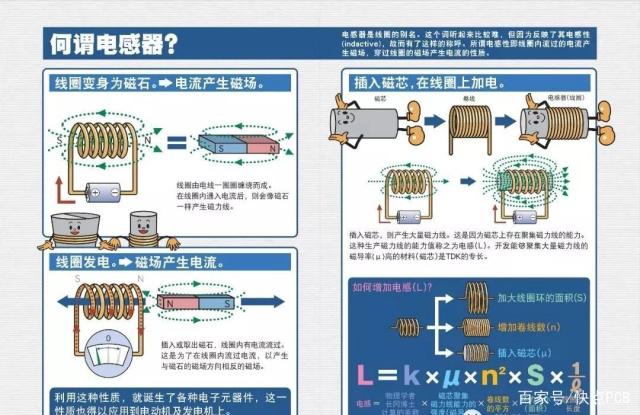 認(rèn)識常用電子元器件——電感器