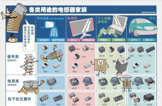 認(rèn)識常用電子元器件——電感器